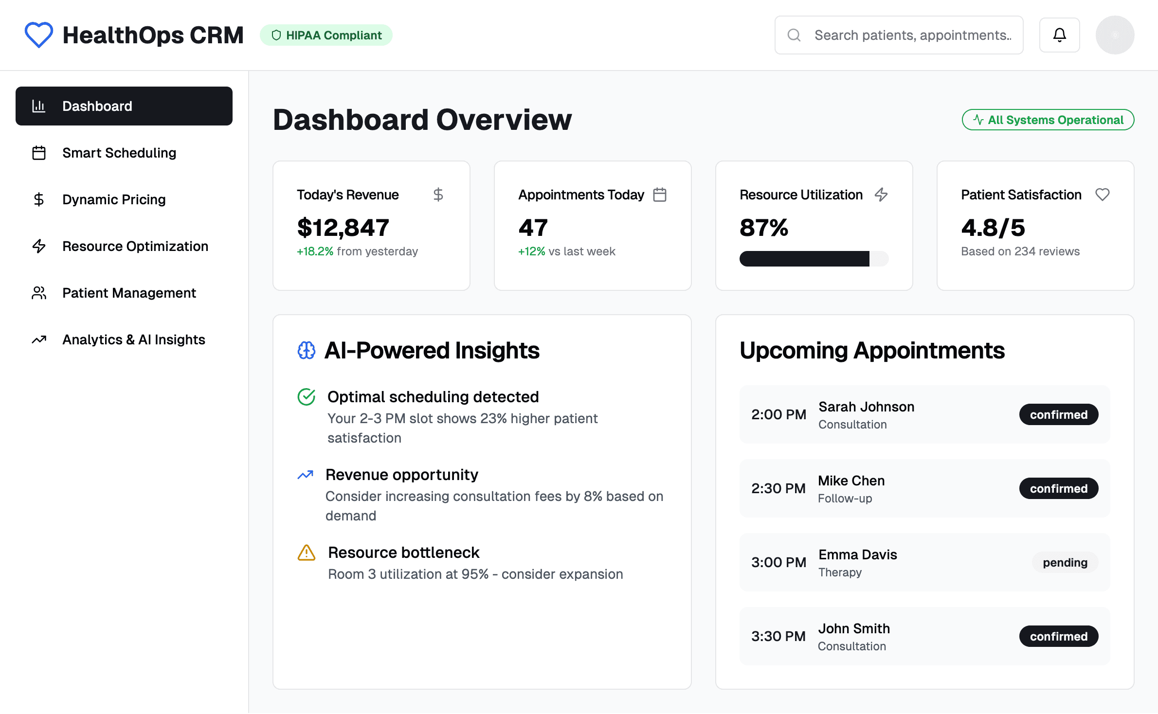 Operational efficiency dashboard